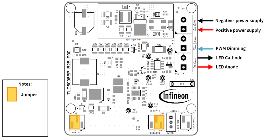 Circuit de localisation - Infineon Technologies Carte d'évaluation TLD5098EP_B2B